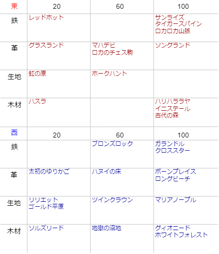 Tomotomoz n鯖東さん がハッシュタグ Archeage をつけたツイート一覧 1 Whotwi グラフィカルtwitter分析 Tomotomoz n鯖東さん がハッシュタグ Archeage をつけたツイート一覧 1 Whotwi グラフィカルtwitter分析