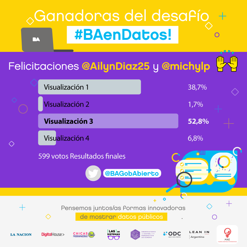 BA Acceso a la Información y Gobierno Abierto tweet media