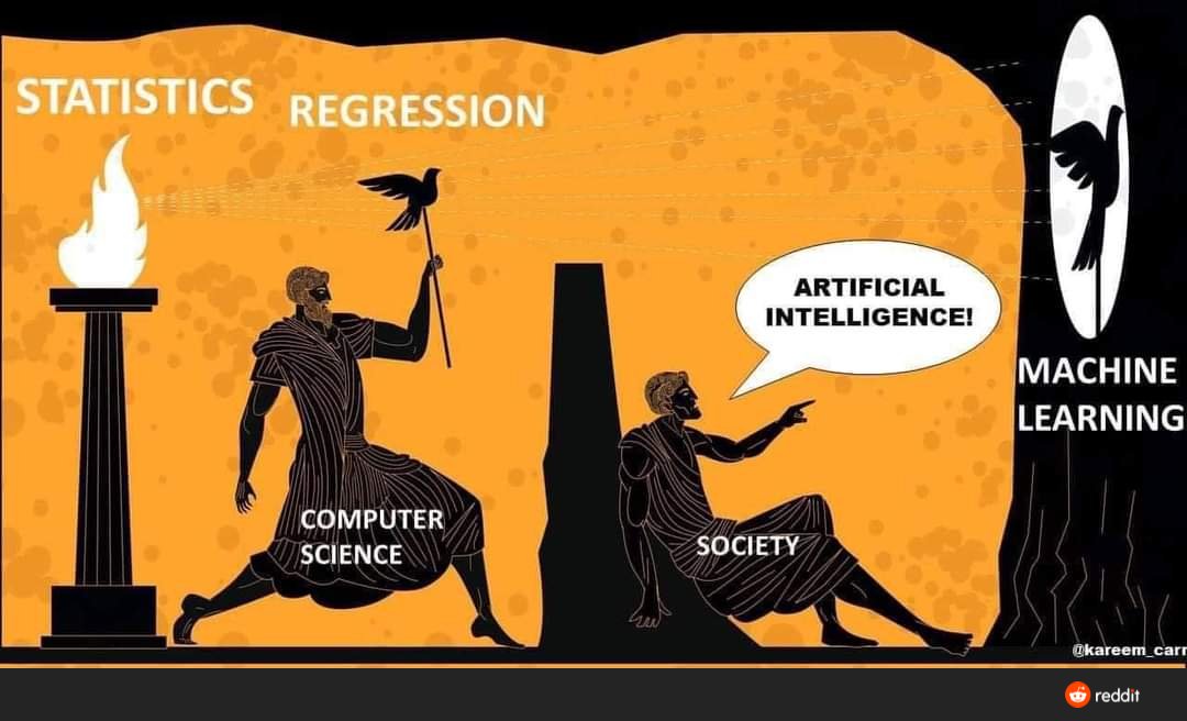 What is #AI?