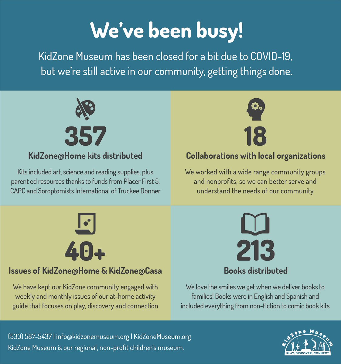 kidzonemuseum's tweet photo. We've been busy! We've been closed for a bit due to COVID-19, but we’re still active in our community, getting things done. Please support our efforts: https://t.co/vbQBIXiYYc https://t.co/ttaumOdY7t