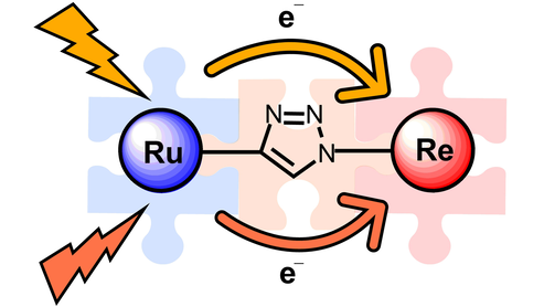 Tracking charge accumulation in a functional triazole-linked Ru-Re dyad towards photocatalytic #CO2reduction (Gotico, Aukauloo et al. @CEA_Joliot @I2BCParisSaclay @ISMOlab_Orsay @UnivParisSaclay) onlinelibrary.wiley.com/doi/10.1002/cp…
