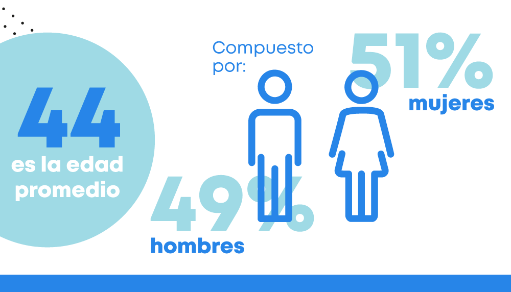 UNE_cl's tweet photo. ¿Los mismos de siempre van a redactar la nueva constitución? Los datos señalan que no, más bien, implica una renovación política si es que llegan a ser elegidos. https://t.co/hMt17R72YA
