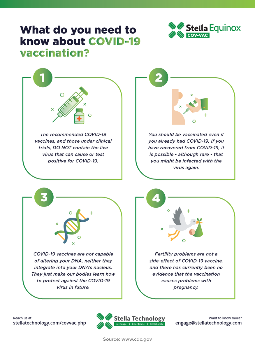 Stella_Inc's tweet photo. #COVID19Vaccination has been the center of attention in every other conversation. Here is some information you might need to know about COVID-19 vaccines ๐
#COVID19 #VaccineAdministration #VaccineSolution #VaccinationAppointment #VaccinationScheduling #COVVACCard https://t.co/q8eecuivmx