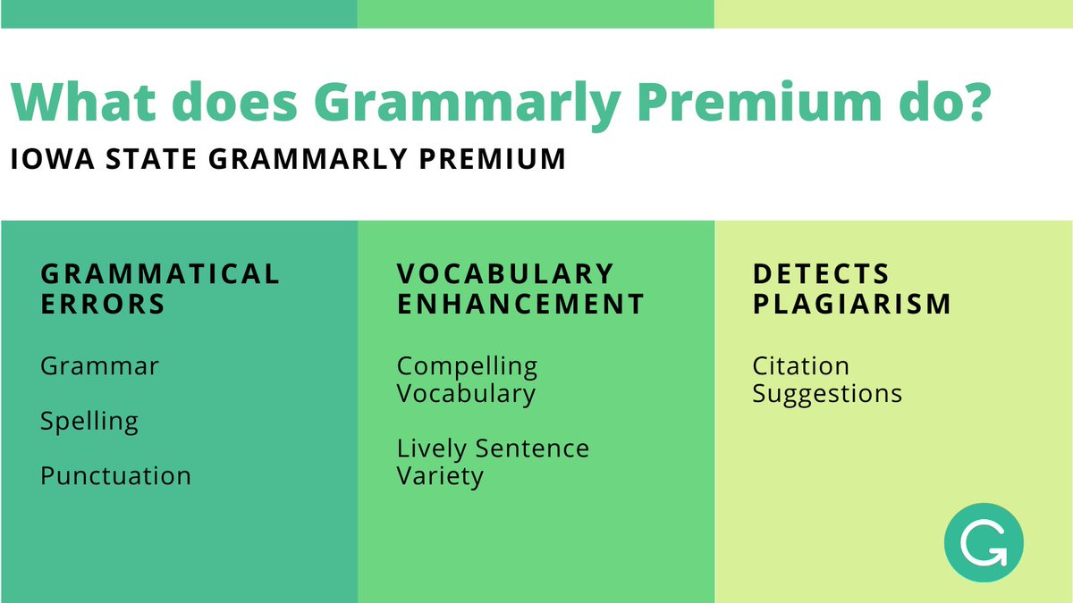 ISUGrammarly's tweet photo. Get the most out of your writing! Use free Grammarly Premium for all Iowa State students! https://t.co/AiuTMSQCbq