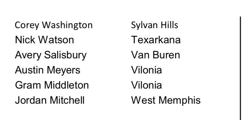 5A All State Boys
<a href="/Sh15ty/">Jadyn Walker❤️‍🔥🪣</a> @JabariWestJr1 <a href="/_ChristianM1/">Christian Moore</a> <a href="/KeylnMcbride/">Keyln McBride</a> @Amarionwilson2 @_zacp24 <a href="/Ceelo00/">Lo</a> @Laygogetit <a href="/JoshDenton18/">Josh Denton</a> <a href="/DRasberry32/">Darvis Rasberry Jr.</a> <a href="/keyharris_5/">Keylon Harris</a> <a href="/CameronWallac24/">Cameron Wallace</a> <a href="/WalterMiles2300/">Donyae May</a> @ntsmith1402 <a href="/Corey_duceduce/">Corey Washington</a> <a href="/Jordan0Mitchell/">Jordan Mitchell</a> <a href="/legendaryisrael/">Israel Malone🖤</a> <a href="/wyatt_gilbert4/">Wyatt Gilbert</a> <a href="/big73miller/">Kevin Miller</a>