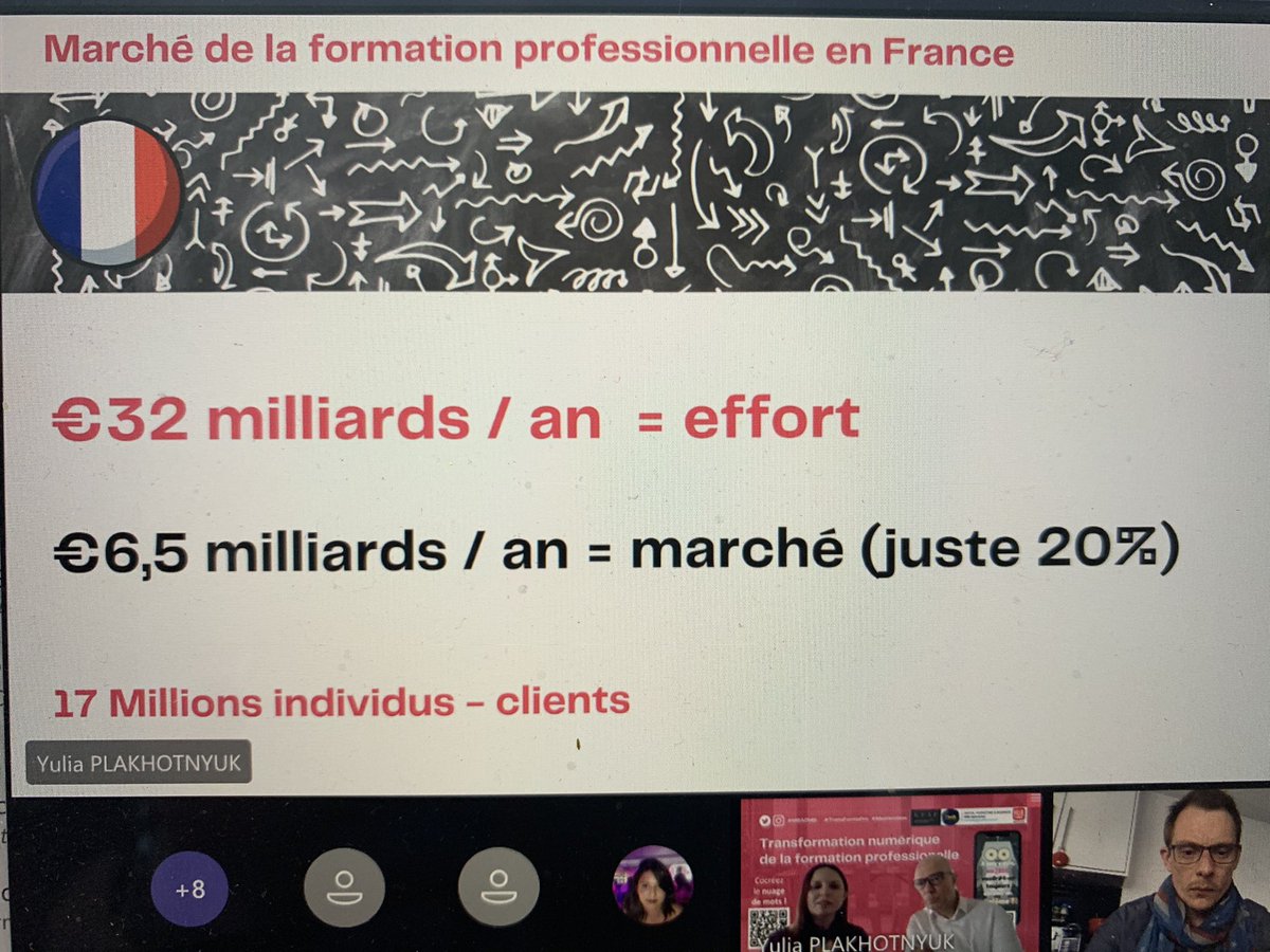 Le marche de la formation professionnelle en France 

#transformapro #mbadmb