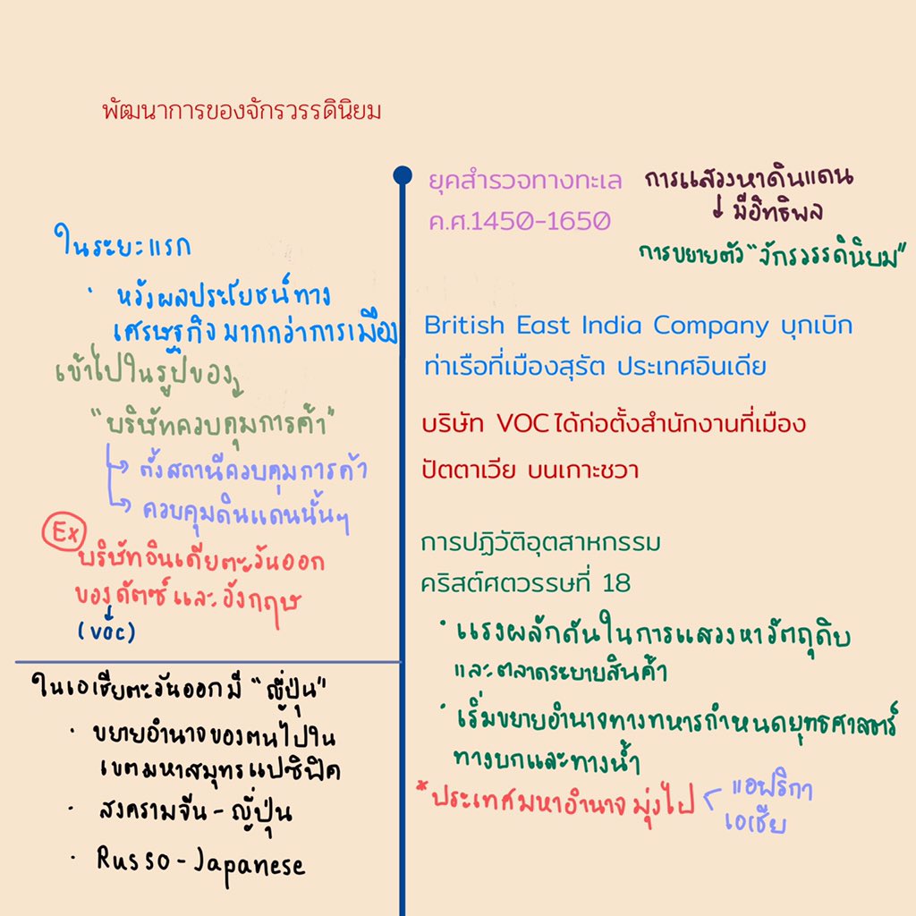 สังคมbyแมวส้ม tweet media