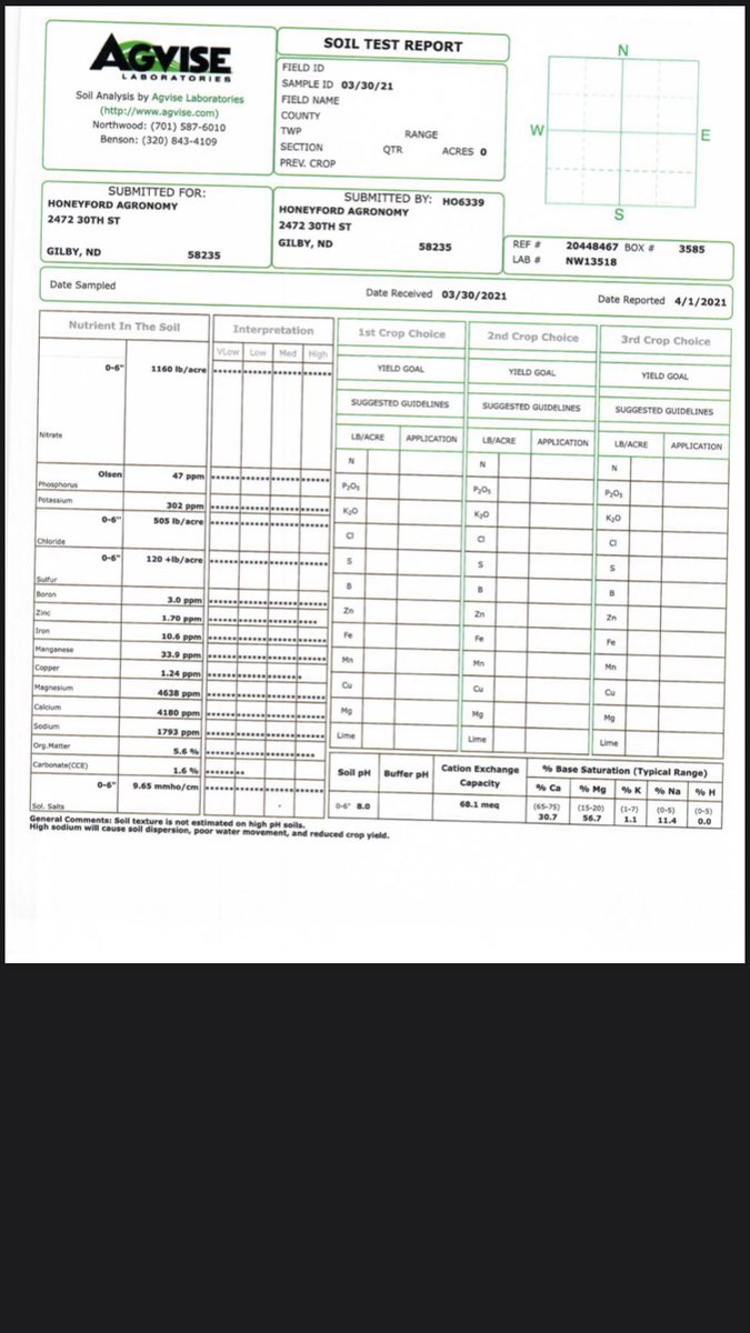 Soil test is in, and it’s not good!!! #soilhealth