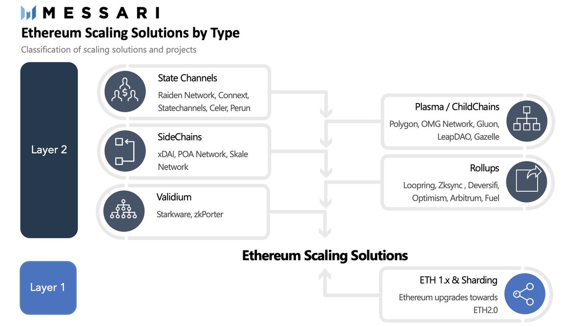 Ethereum to implement scaling solution crypto currecncy tracker for mac