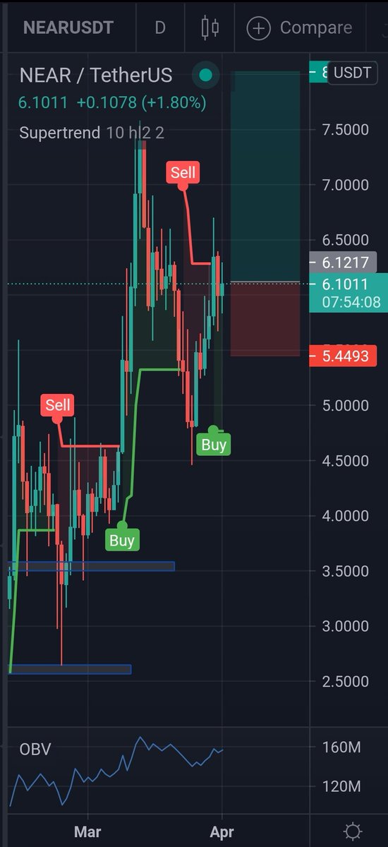 Crypflook tweet media