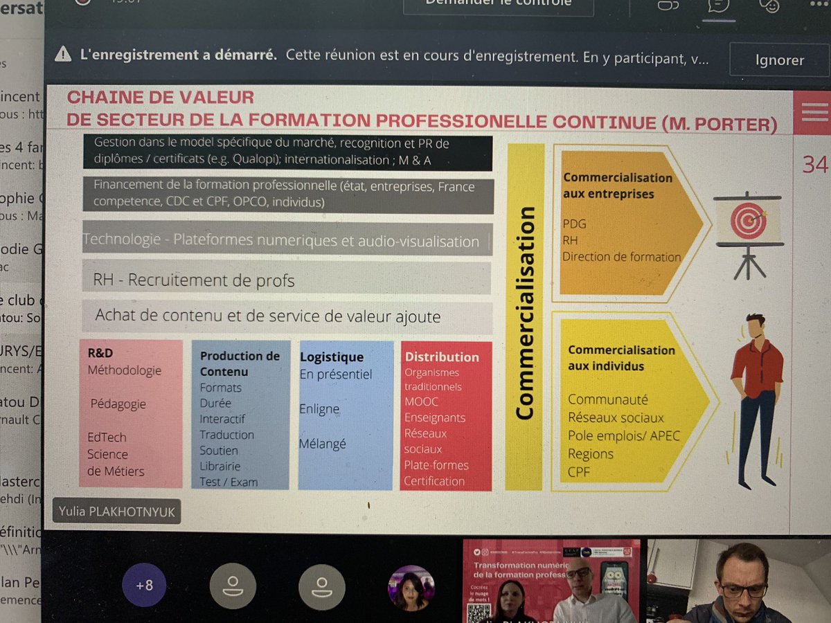 La chaîne de valeur du secteur de la formation pro 

#transformapro #mbadmb