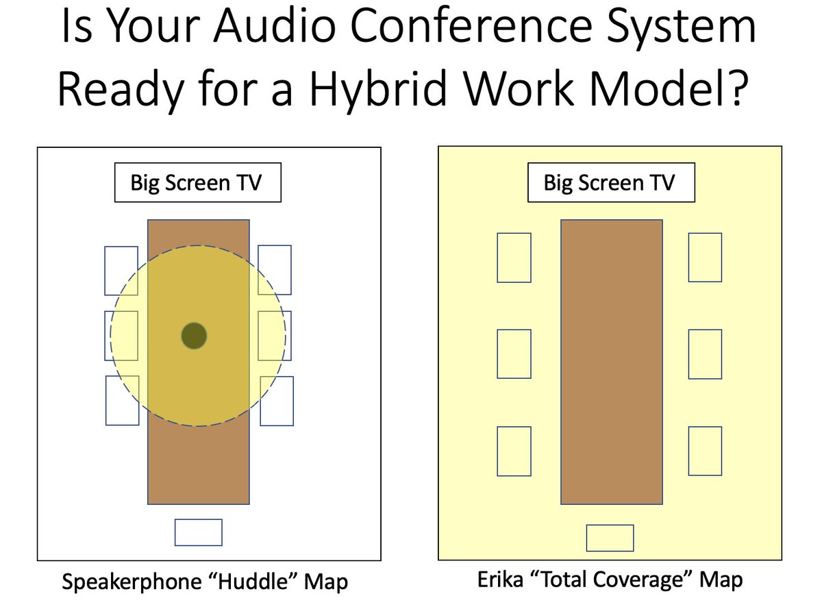 Here comes the Work From Anywhere World. Are you ready for hybrid meetings?