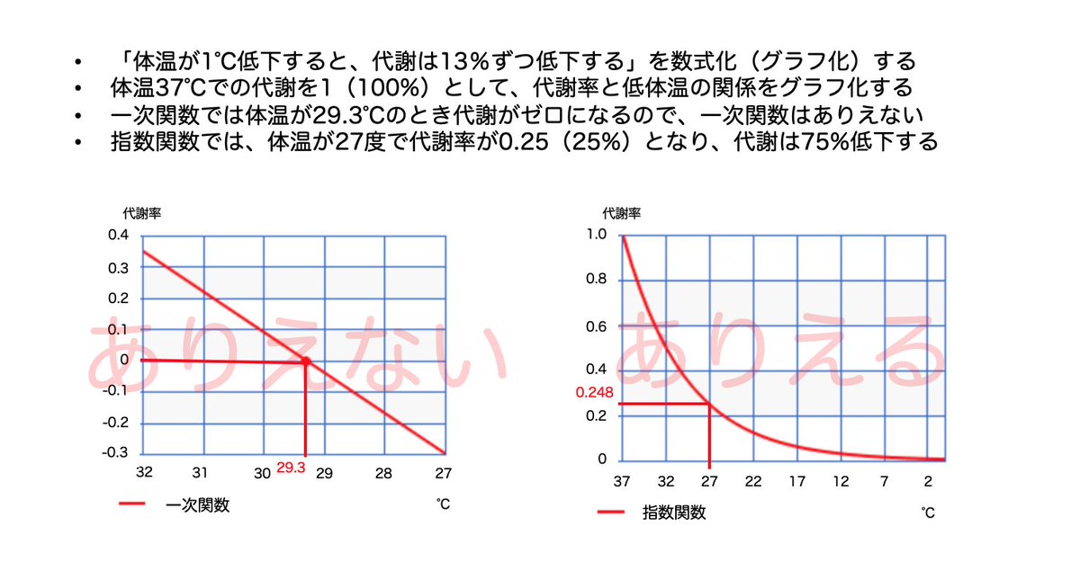 体温 基礎 代謝