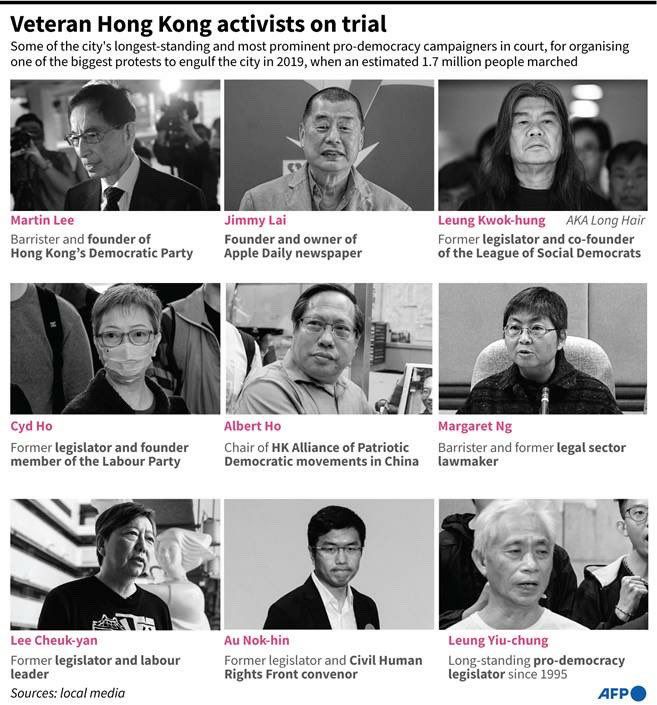 @DavidAltonHL #Hongkongers will definitely stand with #JimmyLai, #MartinLee, @ahyanlee, #MargaretNg, @loktinau and other veteran democrats who have been convicted of organizing unlawful assembly today.