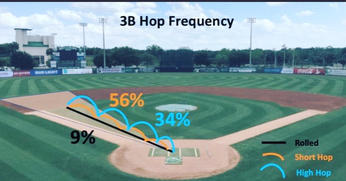 InfielderDigest's tweet photo. https://t.co/K1ontVg72H