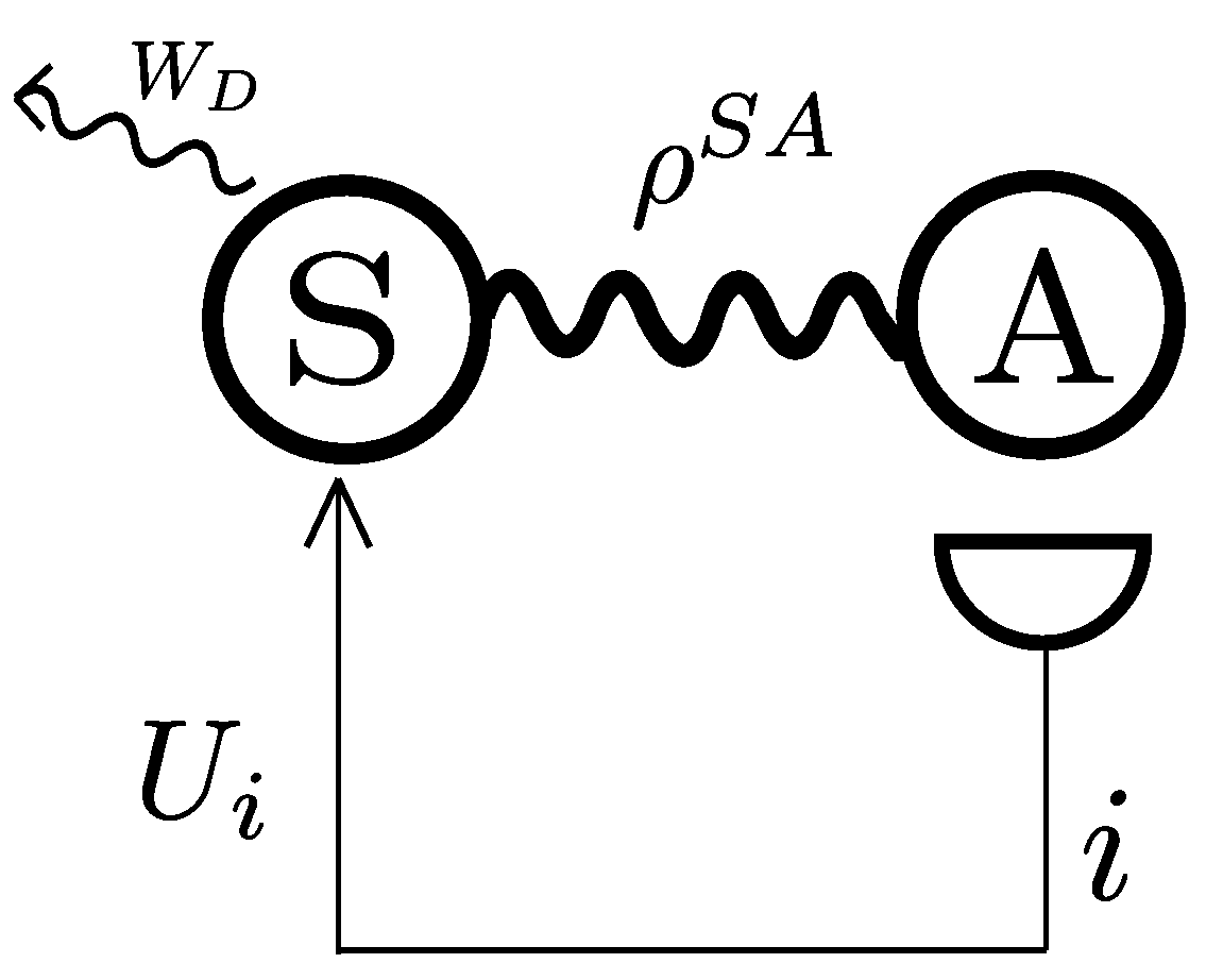 Entropy_MDPI's tweet photo. #mdpientropy #topcitedpaper: "Daemonic Ergotropy: Generalised Measurements and Multipartite Settings"
https://t.co/A3pyIwWcDe
#ergotropy #quantumcorrelations #informationthermodynamics https://t.co/KjtmbN7azU