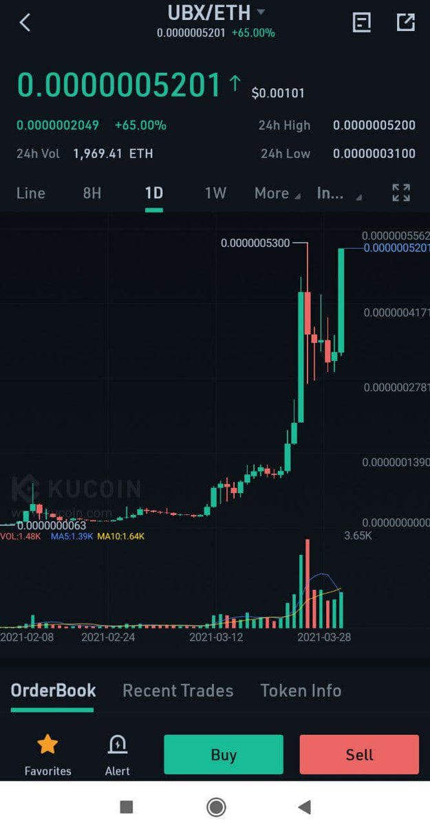 calopsitarj's tweet photo. 5100% easy 

And there is more to come
I said

@UBIX_Network $UBX $UBIX https://t.co/wYNMcTYCpu