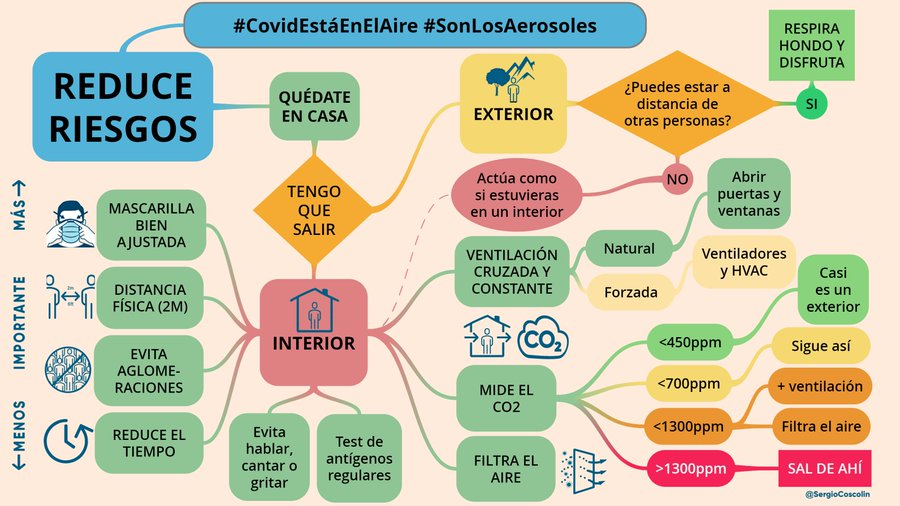Magnífica infografía de <a href="/SergioCoscolin/">S.Coscolín 📷🛩️🇪🇦</a> 
#COVIDestáenelaire