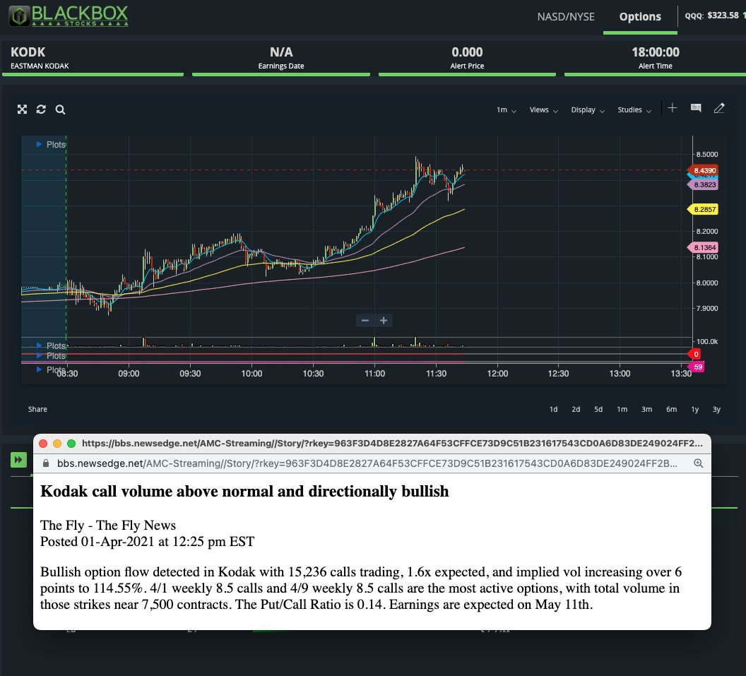 mchaudhry82's tweet photo. $KODK Kodak call volume above normal and directionally bullish https://t.co/m1fC6L6RYZ