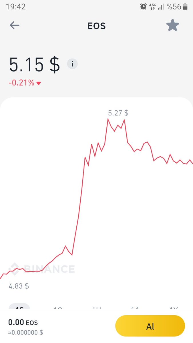 #eos 5 #usd geçti. 

#dolarkuru #Bitcoin #coin #altcoin #Euro #Ethereum #TRON #BTC #ada #ATOMUSDT #EfYam #DotCoin #DASH 
#BitTorrent #Bitcoin #BitcoinCash 
#ETH #BNB #BCH #Dogecoins #vetcoin #chz #GRT #ZIL #ZECUSD #ZEC #ARDR #fio