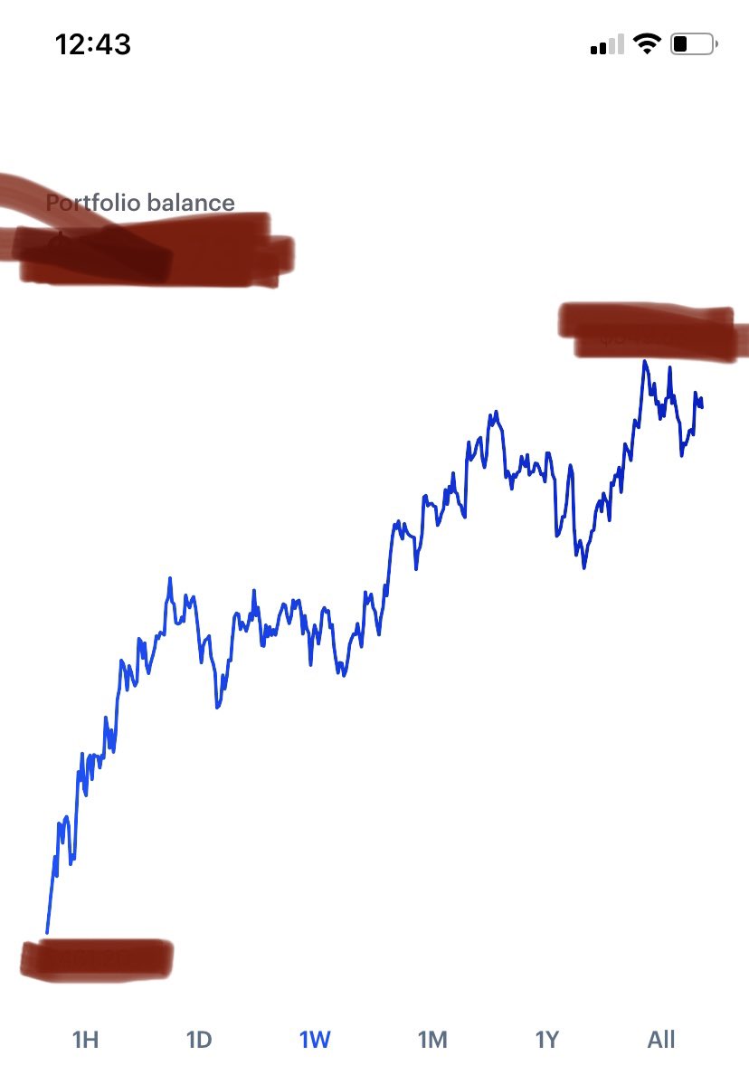 Stop sleeping on crypto🥱