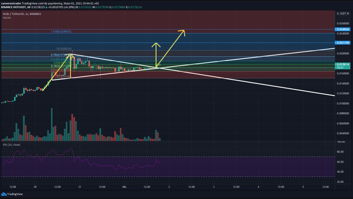 $HOT #hotusdt ne olur sizce düşünceniz nedir?

YATIRIM TAVSİYESİ DEĞİLDİR!!!