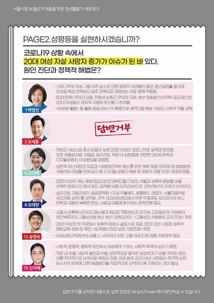 여성안전과 20대 여성의 자살률 증가. 뭐 어려운 질문이라고 답변을 거부하나.