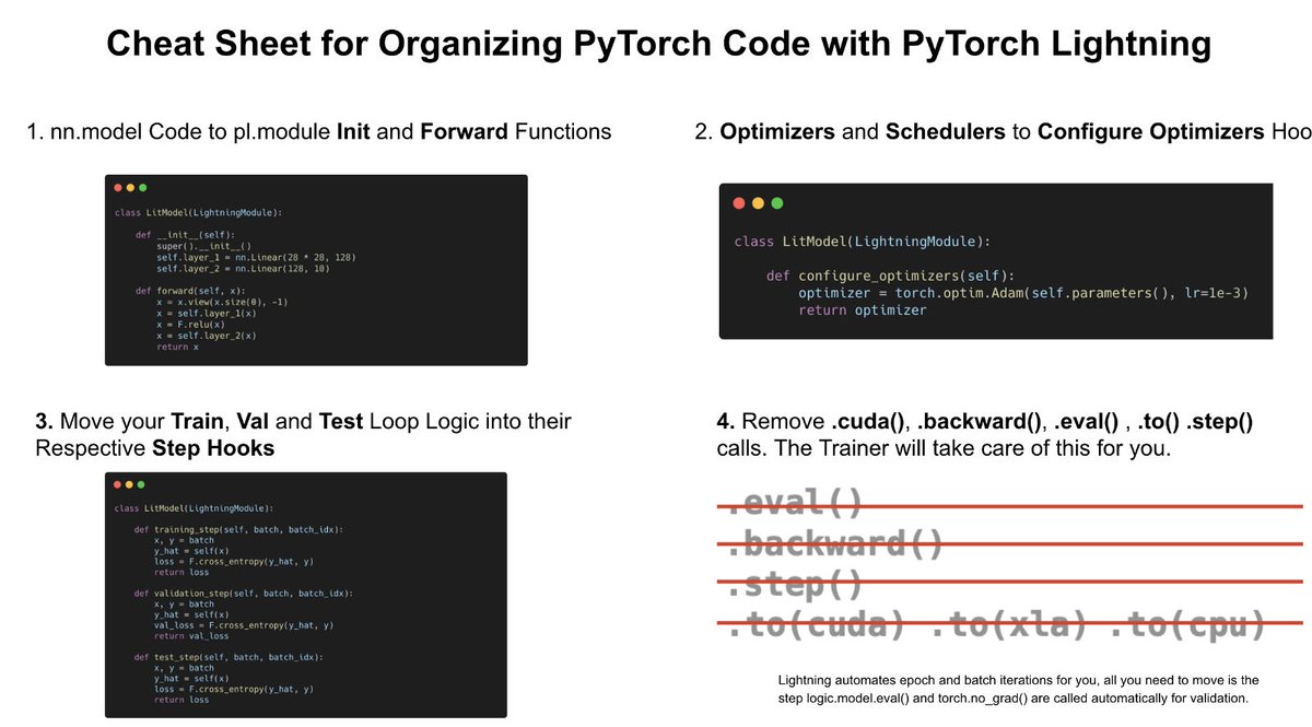 pythiccoder's tweet image. As a developer advocate, I often get asked how to convert from #PyTorch to #PyTorchLightning, so I put together this cheat sheet. Feel free to share if you think it helps.
pytorch-lightning.readthedocs.io/en/latest/star…
#AI #PyTorch @PyTorchLightnin