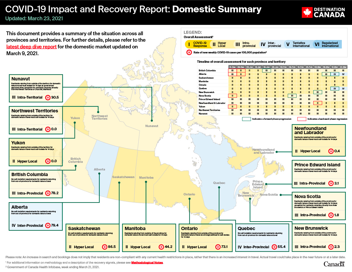 Our domestic impact &amp; recovery infographic is now live, providing a summary of the situation across all
provinces and territories. Read more: ca-na-da.com/2ZNUgjq