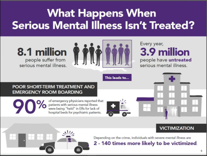 Love the incredible insights about mental illness and crisis responding from @JohnSnookTAC's webinar. Learn more at ow.ly/z0fV50xKjDh #mentalillness #firstresponders #lawenforcement @NationalSheriff @TreatmentAdvCtr