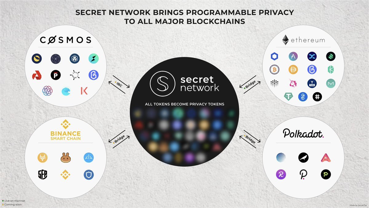 stakenode_dev's tweet photo. 💎💎#SEFI💎💎#SCRT💎💎
https://t.co/8ATWS99hIs
...You better buy a lot...
@SecretNetwork @secret_swap #SCRT #secretbridge @Plasm_Network @SushiSwap @cosmos @Polkadot https://t.co/YQGCLL9AXU