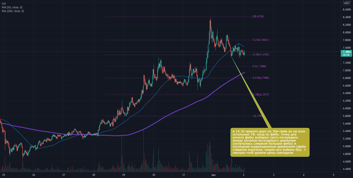 CryptoTraderPro's tweet photo. OMG 30m long https://t.co/DpyLNAp75W 🌍 SAFEST https://t.co/P1fGvLjInp ⟶ https://t.co/2cRSy2B7Nw √ https://t.co/Jbus3ZZyO4