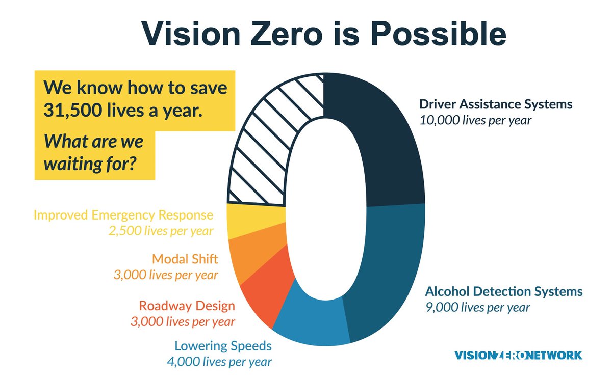 Vision Zero Network tweet media