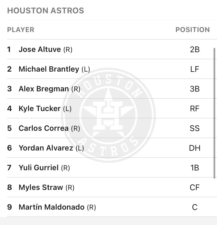 MLB Astros de Houston anuncian roster y lineup para el Opening Day