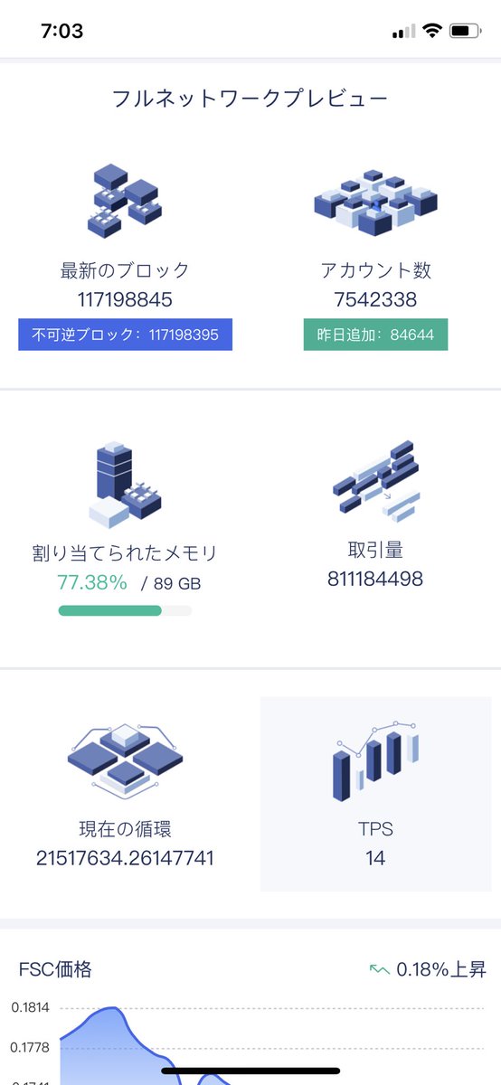 kingofthedrgns's tweet photo. いつの間にか754万アカウント😆
このペースだと今月中には1000万いくね🤩
ついに始動するTrust!!
YouTubeでチェックしてね😊
#YouTube
#FSCランド
#Trust
#FDEX
#FShares
#GalaxyPool
#NFT https://t.co/sokoufvJGr