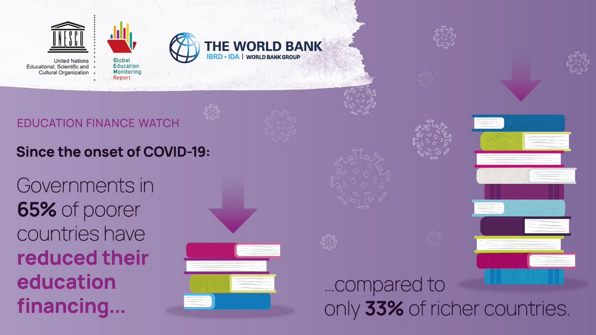 GPforEducation's tweet image. To achieve national and international #education goals, many countries will need to invest more in their education systems. New annual #Finance4Edu report series by @WBG_Education and @GEMReport: g.pe/nNKi30rCfIo