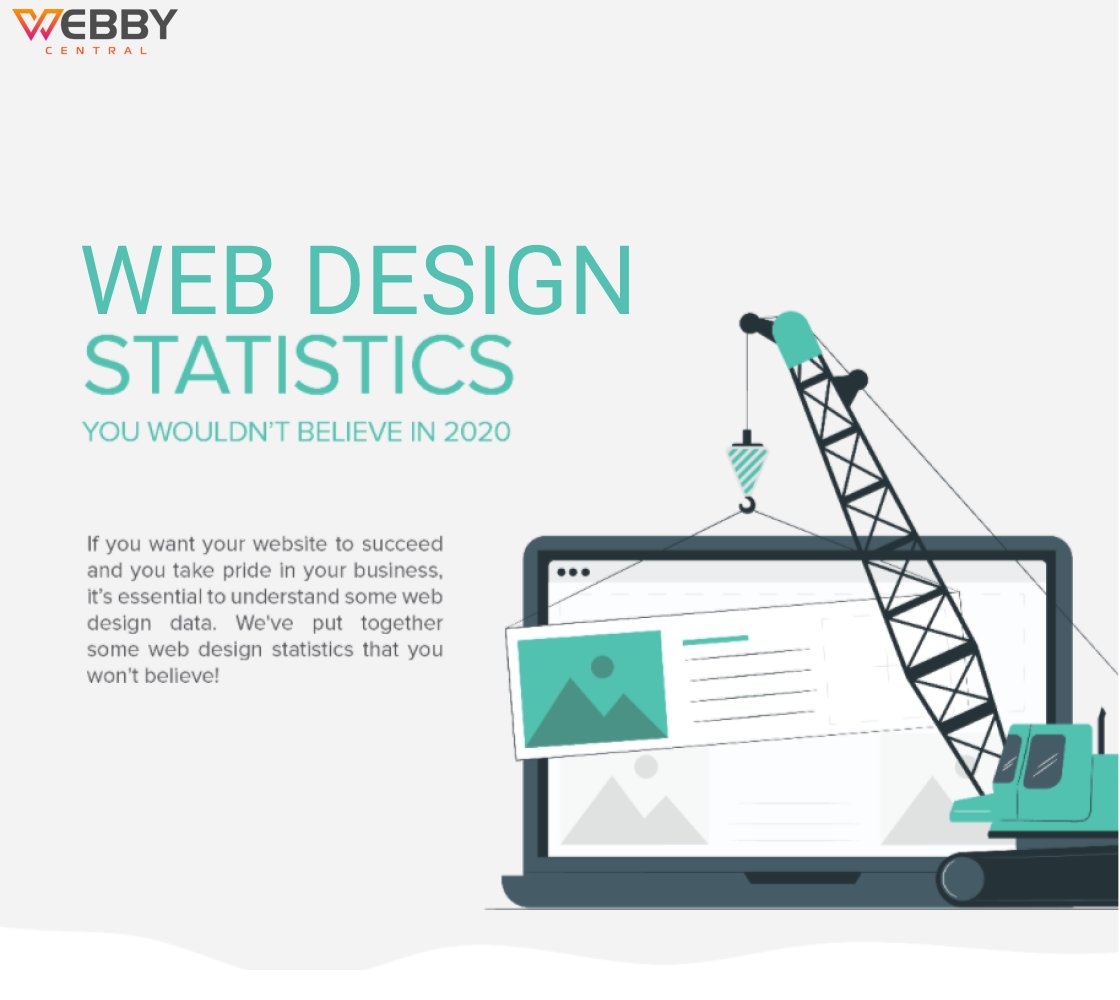 WebbyCentral's tweet image. Are you looking to start 2021 with a fresh web design for your business and increase your bottom line?
If so, you must know what you need to do in 2020 to have a website that drives success for your business. Here we discuss some #WebDesignStats that will help you.
#WebDesign