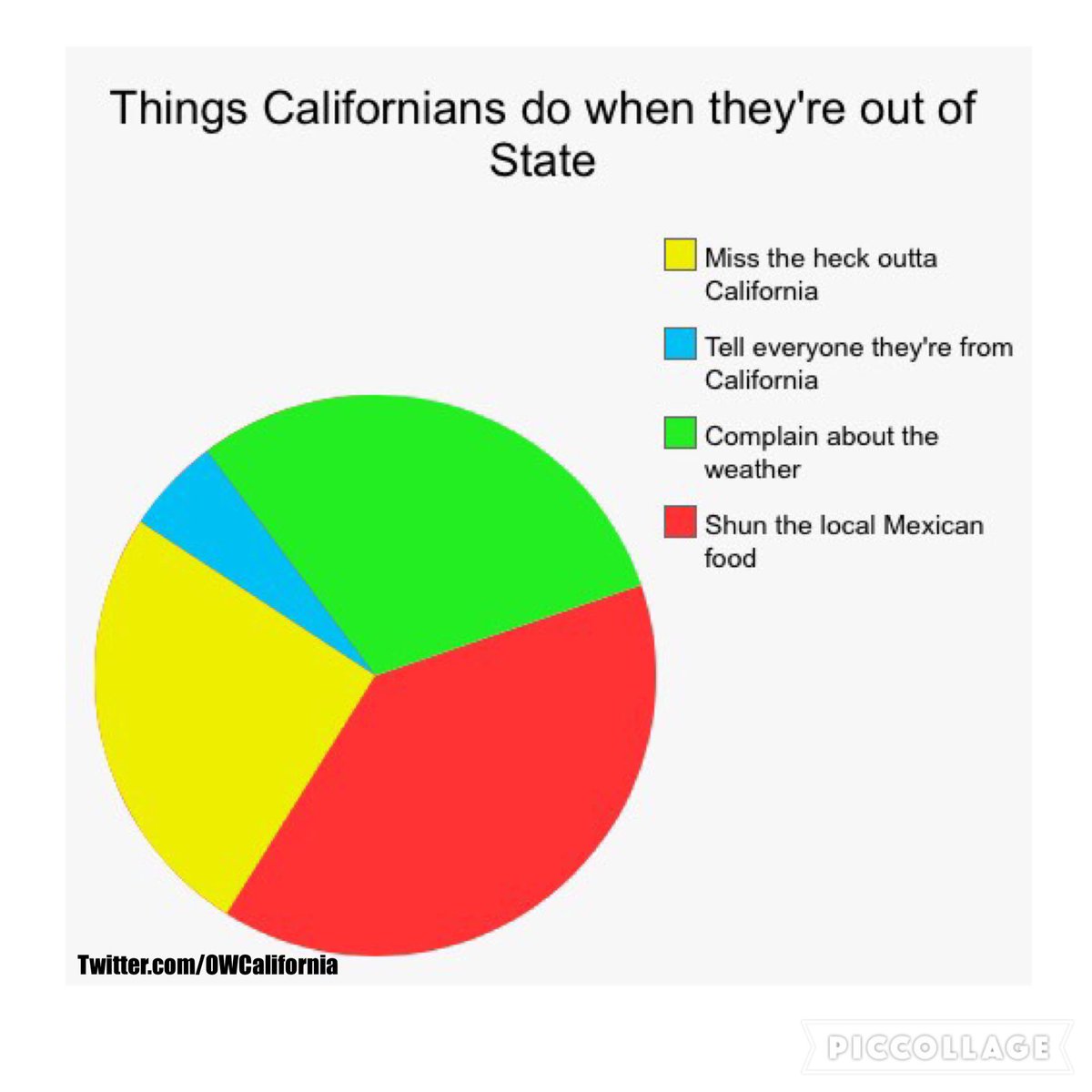 OWCalifornia's tweet photo. Still the most accurate pie chart of all time https://t.co/qRkhk5GdzN