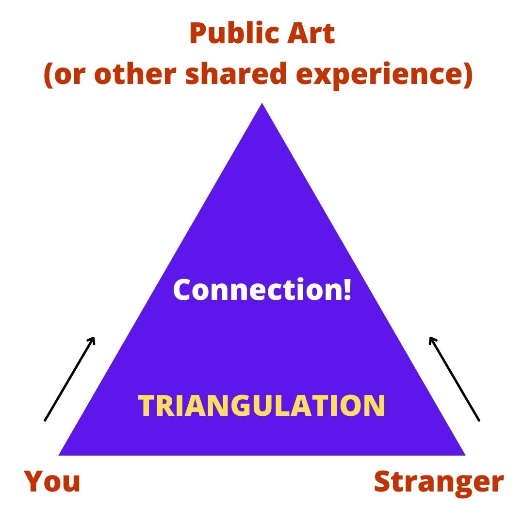 Try Triangulation to connect with people - mailchi.mp/8025c5699c15/t… <a href="/TALK2MOREPEOPLE/">Tony Esteves</a> #howtomeetpeople #talking2strangers #humanconnection #triangulation