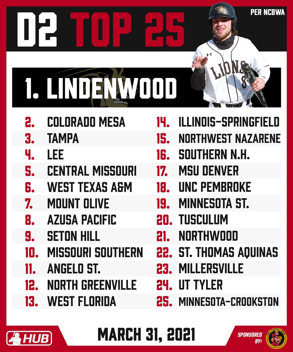 CollegeBSBHub's tweet photo. D2 baseball rankings from @NCBWA’s poll on March 31st! https://t.co/neSz2x9hs3