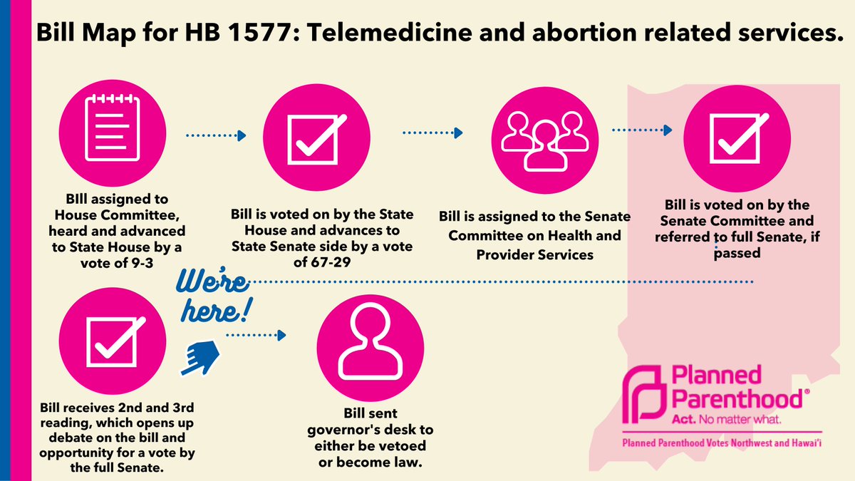 NWI_NOW's tweet photo. Denying pregnant people access to healthcare is WRONG.  Advocacy only works when we do.  Call and email your State Senator and tell them do NOT pass this reckless, dangerous bill.  #Abortionishealthcare #Prochoice https://t.co/qnGkt071Wo