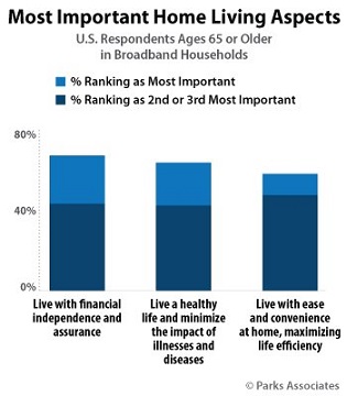GrandpaRobot's tweet photo. Great news b/c:👇
Reasons why I founded $GOSY 20+ yrs ago.😔
#AIEthics is an imperative to use #AI for #SafetyFirst #family care 😔
#BigData #Python #RStats #Java #JavaScript #Linux #100DaysOfCode #robots #robotics #smarthome #ML #IoT #technologies #gerotech #tech #eldercare https://t.co/ZAjMswSigX
