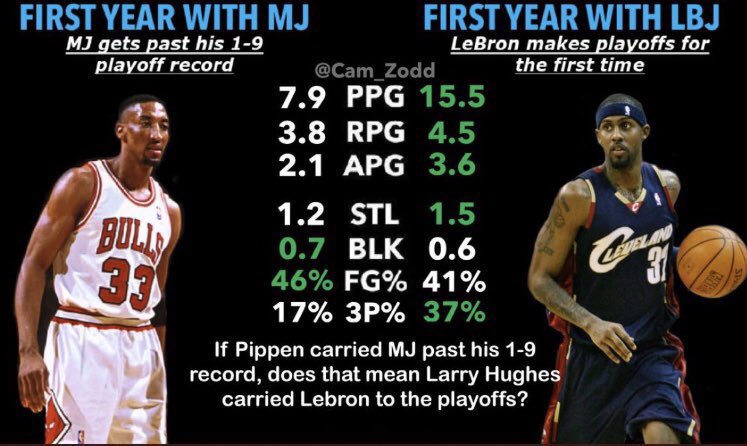 wardellsgoat's tweet photo. Interesting stats https://t.co/68GL845VRw