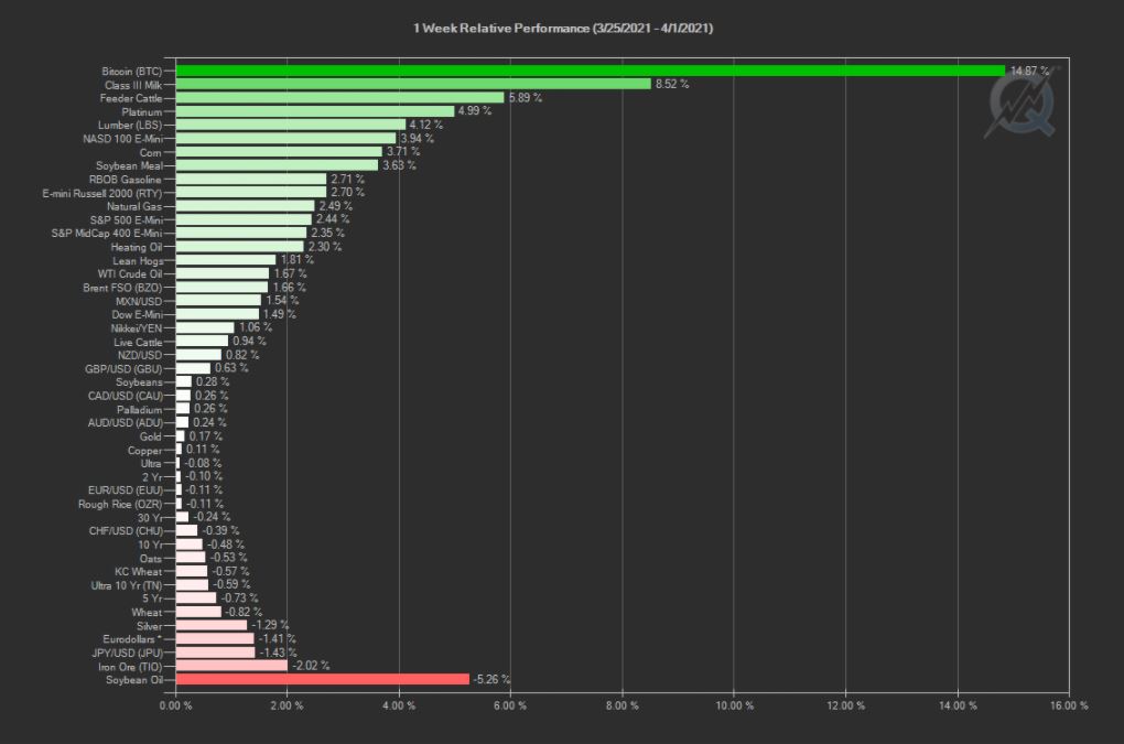 CMEGroup's tweet photo. See what #futures #options products will make the cut on #TWIFO w/ @Options, @FTSERussell and guest @RussellRhoads of @EQDerivatives this week.
 
Check out the #TWIFO report and tune in live at 1:30pm CT today via https://t.co/cz5WL8G1Jq to find out. https://t.co/Ba7oHUpkej