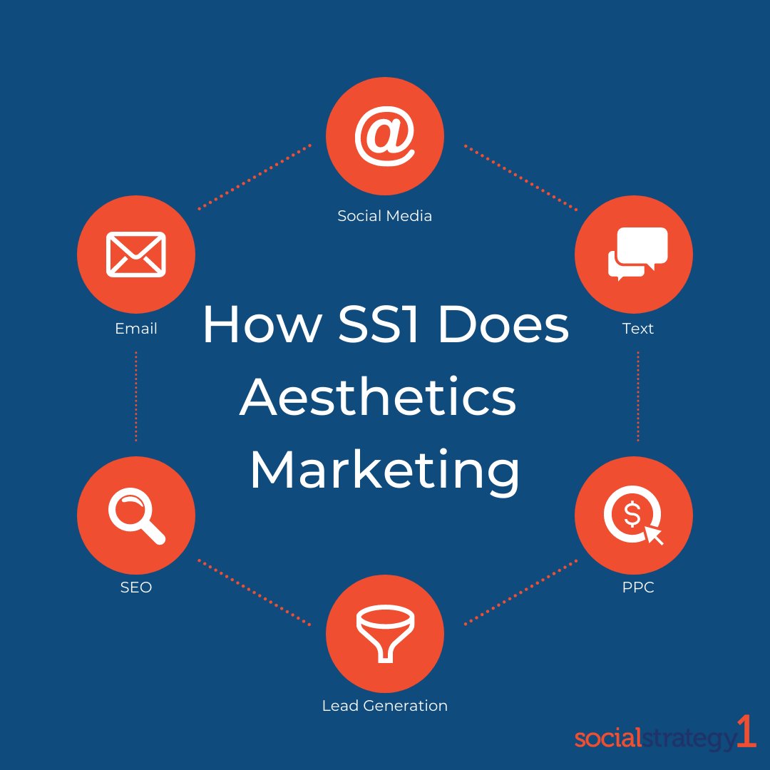 SStrategy1's tweet image. Some of our most popular #medicalaestheticsmarketing services include lead generation, social media management, organic content creation, SMS text messaging, PPC digital ads, SEO, and email marketing. Contact our team today to learn more and get your FREE consultation! #linkinbio
