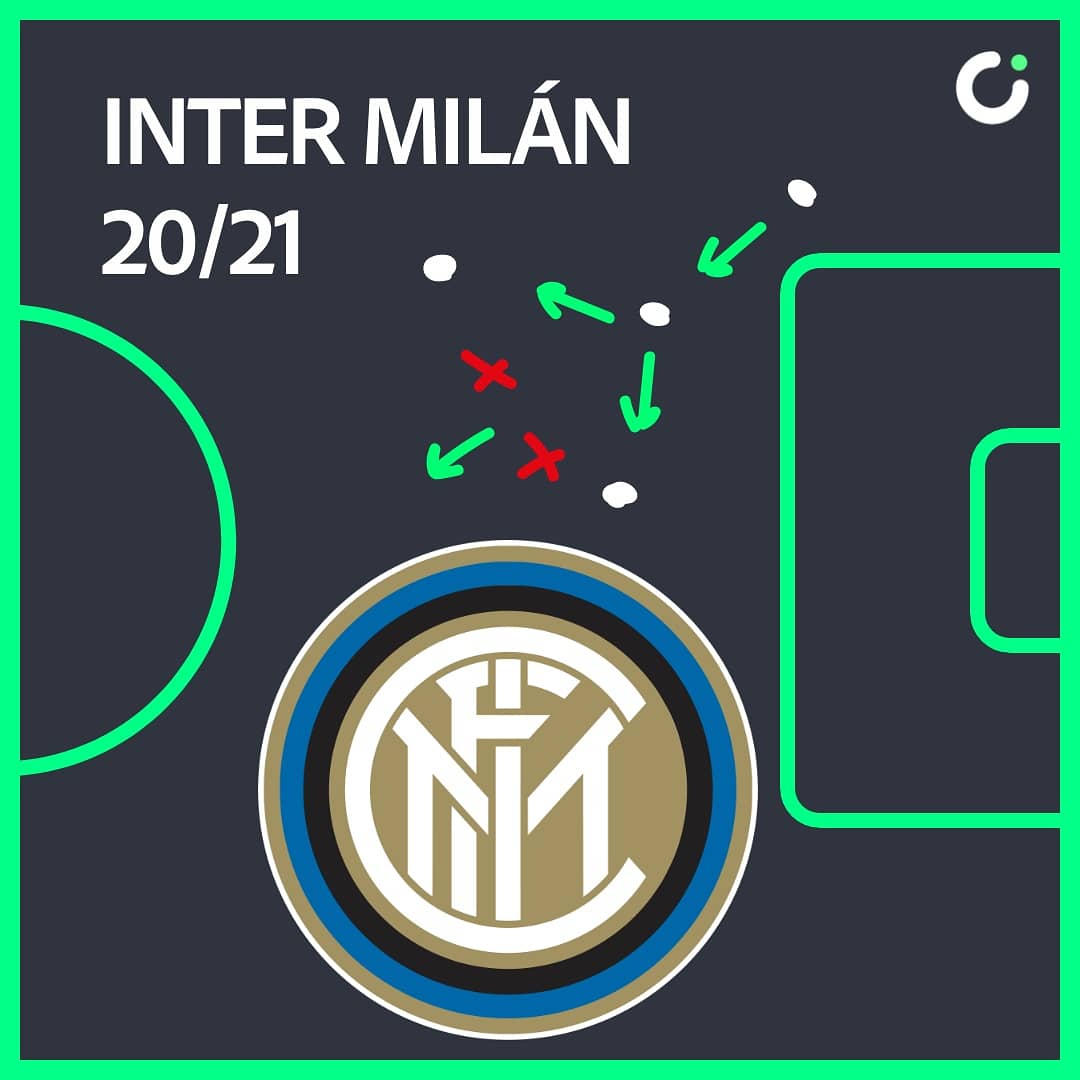 ClubControl_app's tweet image. Hoy en Clubcontrol, analizaremos el Inter de Milán, de Antonio Conte. El entrenador italiano, ciertamente está dejando huella en el equipo de la ciudad de Milán, tanto por su juego ofensivo como defensivo, añadiendo así, los automatismos que está generando con sus jugadores.