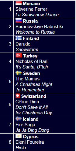 Arianna483's tweet photo. My #Wintervision top 15! Some real bops on this, but I'm team #SnowSnowDance https://t.co/yN5v5Kihxi