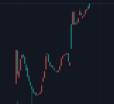 XStarbase's tweet photo. 400 holders! We fought presale dumps and flew right back up! https://t.co/gWqBWxGPjQ