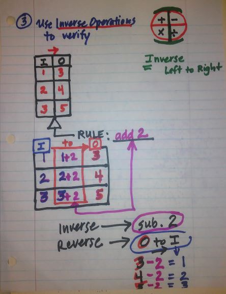 SthomasMATH's tweet photo. @PPS_CPI great demos with Grd4 They were on it! High engagement and appropriate response methods @ebracyPPS @fionanichols5 @PortsVASchools #themathguy @SthomasMATH #patterns #vdoe #math #elemmathchat https://t.co/50hDC2gZEM