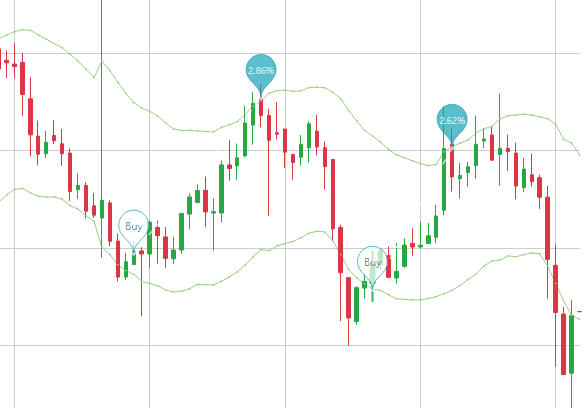 Easy Crypto Bot tweet media